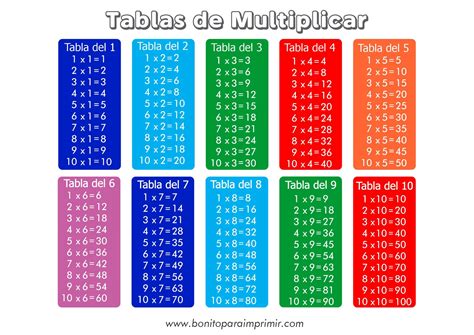 tablas multiplicar del 1 al.